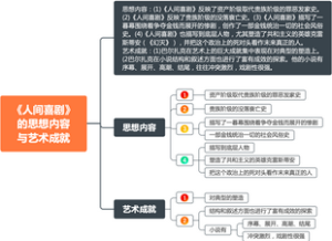 《西方文学史》巴尔扎克《人间喜剧》的思想内容与艺术成就