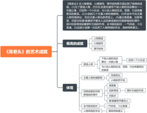 《西方文学史》巴尔扎克作品《高老头》的艺术成就