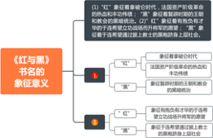 《西方文学史》斯丹达尔《红与黑》书名的象征意义