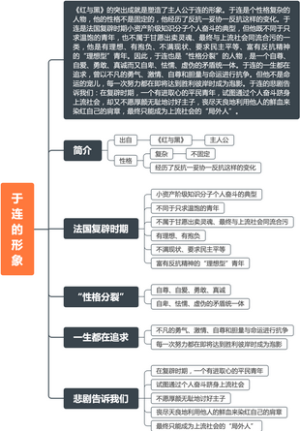 《西方文学史》斯丹达尔《红与黑》主人公于连的形象