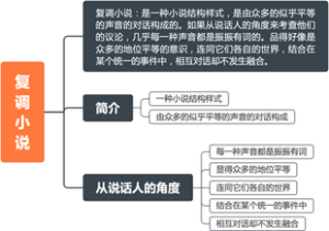 《西方文学史》复调小说