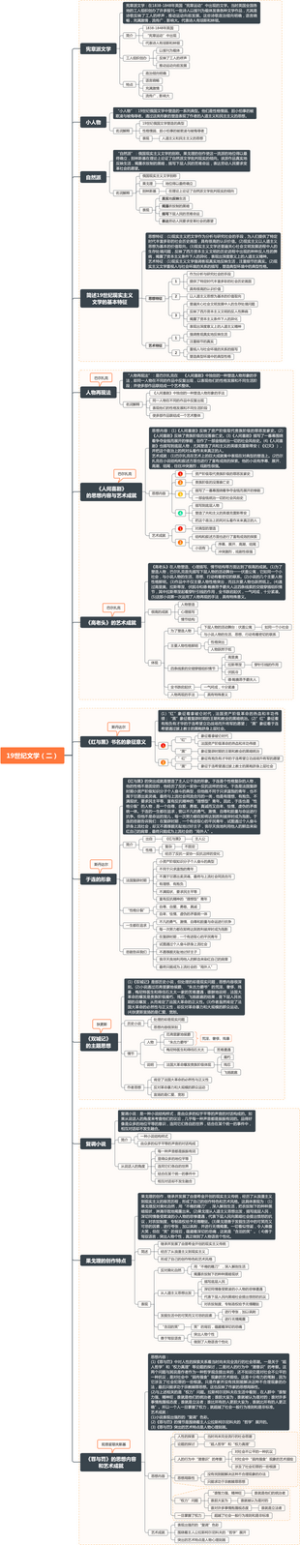 《西方文学史·》19世纪文学（二）