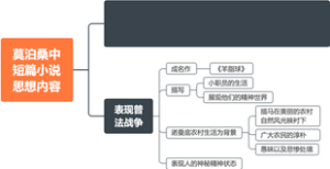 《西方文学史》莫泊桑中短篇小说思想内容