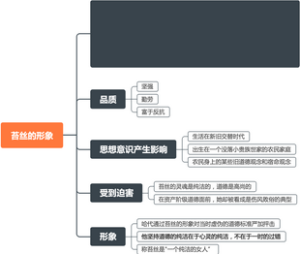 《西方文学史》苔丝的形象