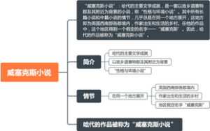 《西方文学史》“威塞克斯小说”