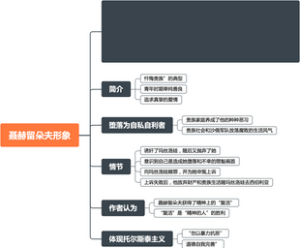 《西方文学史》聂赫留朵夫形象