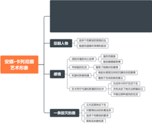 西方文学-安娜·卡列尼娜艺术形象