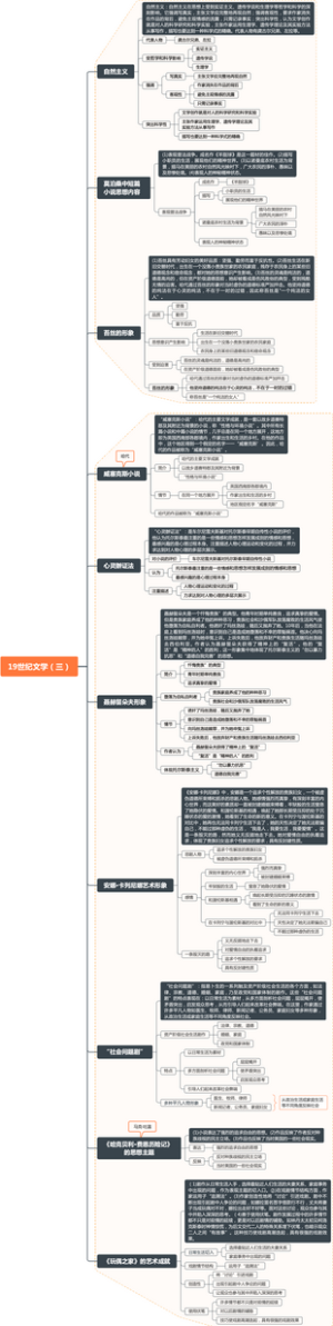 西方文学·19世纪文学（三）