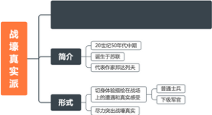 西方文学·战壕真实派