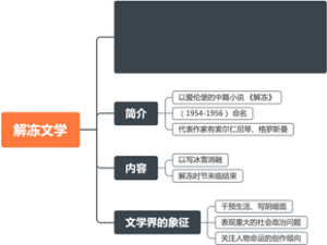 西方文学·解冻文学