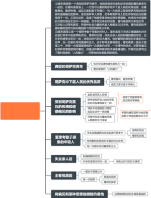 西方文学史·《静静的顿河》中葛利高里形象