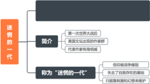 西方文学史·迷惘的一代