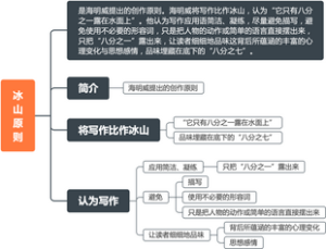 西方文学·海明威·冰山原则