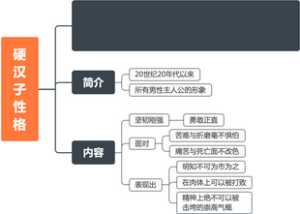 西方文学·硬汉子性格