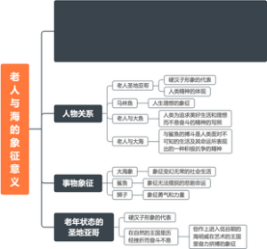 西方文学·老人与海的象征意义