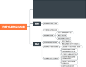 西方文学史·约翰·克里斯朵夫形象