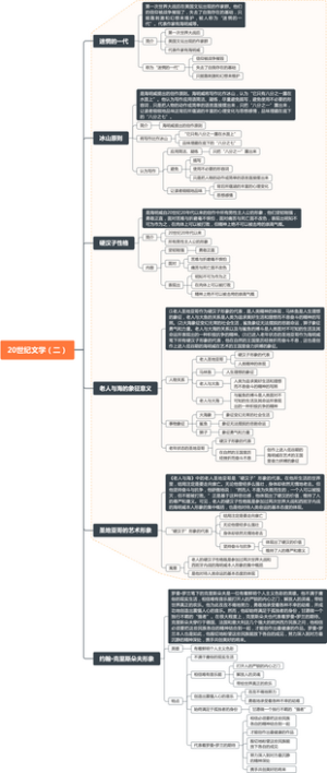 西方文学·20世纪文学（二）