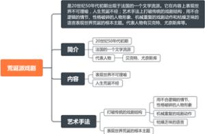 西方文学·荒诞派戏剧