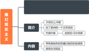 西方文学史·魔幻现实主义