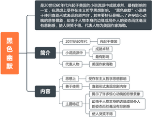 西方文学史·黑色幽默