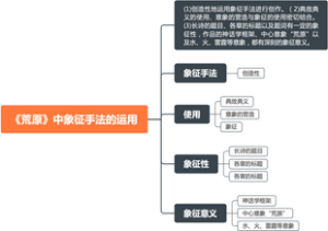 古代文学·《荒原》中象征手法的运用