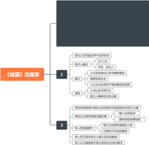 西方文学·《城堡》的寓意