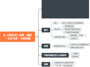 西方文学·《变形记》“卡夫卡式”小说风格