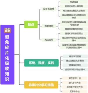 碎片化吸收知识是学习最大的误区