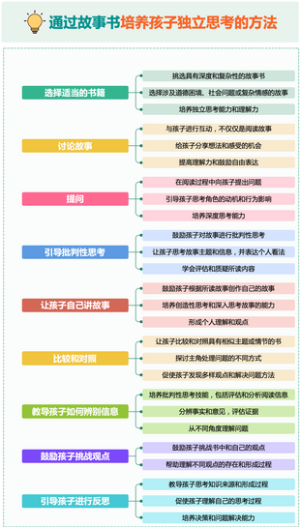 通过故事书培养孩子独立思考的方法