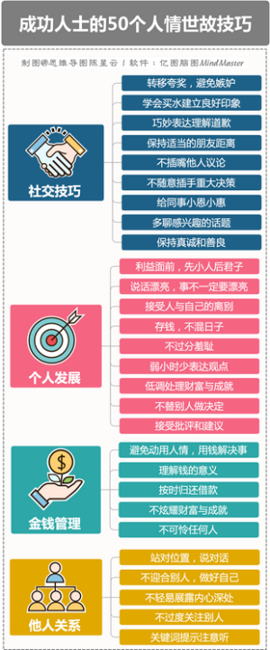 成功人士的50个人情世故技巧