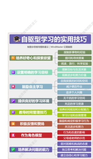 激发孩子自驱型学习的实用技巧