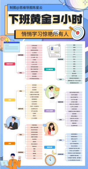 千万别浪费，下班后黄金3小时该做什么？