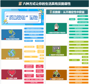 “反脆弱性理论”六种方式让你的生活具有反脆弱性