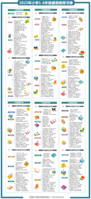 2023小学1-6年级统编教材暑期推荐书单
