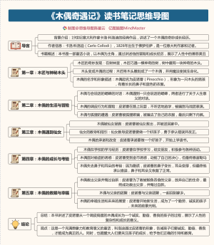 《木偶奇遇记》读书笔记