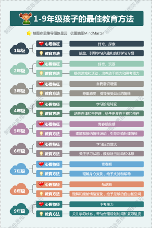 1-9年级孩子最佳教育方法
