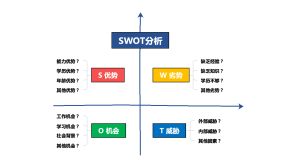 SWOT分析