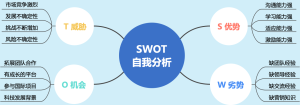 SWOT自我分析