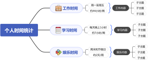 个人时间统计