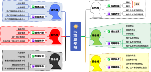 六顶思考帽