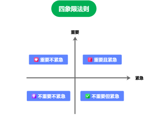 四象限法则