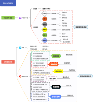 团队决策模型