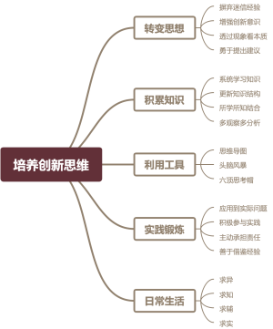 培养创新思维