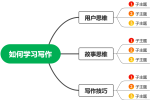 如何学习写作