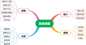 思维导图
