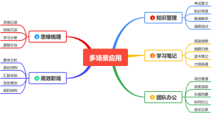 多场景应用