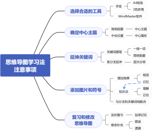 思维导图学习法注意事项