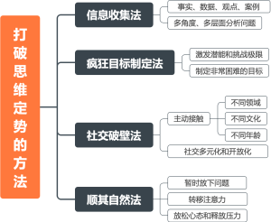 打破思维定势的方法