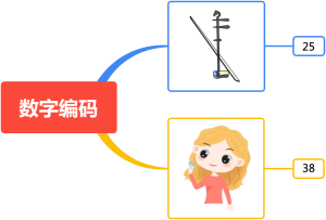 数字编码