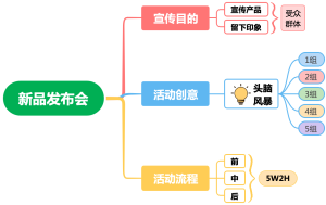 新品发布会流程